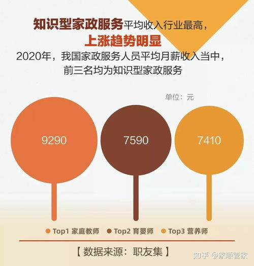 家順管家 數(shù)說(shuō)高端家政行業(yè)那些事兒