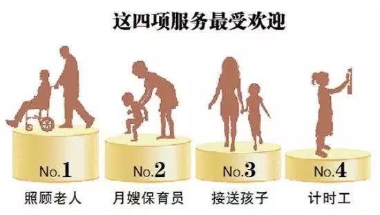 家政服務新升級 打造品質生活生態圈